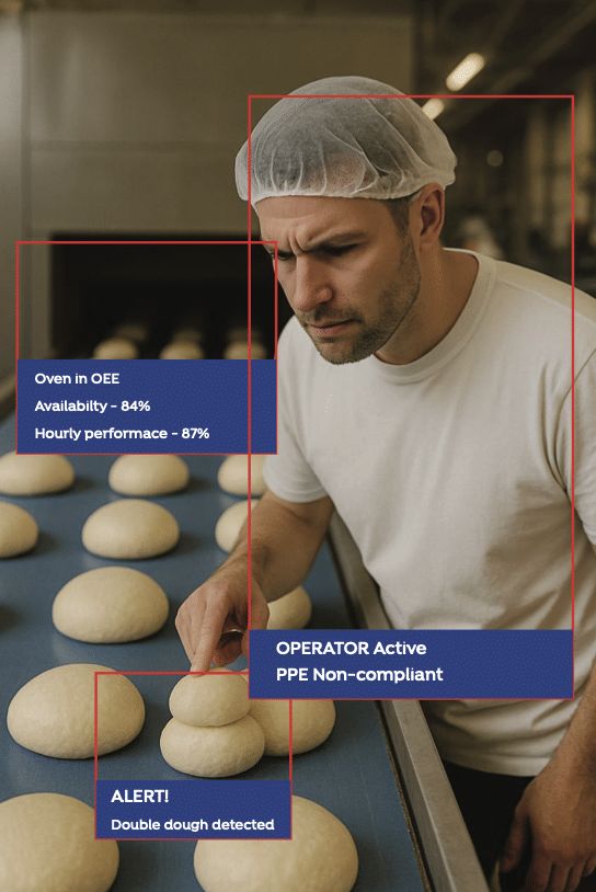 Bakery worker inspecting dough with AI Baking Waste Control system displaying real-time alerts for double dough, PPE compliance, and OEE metrics.