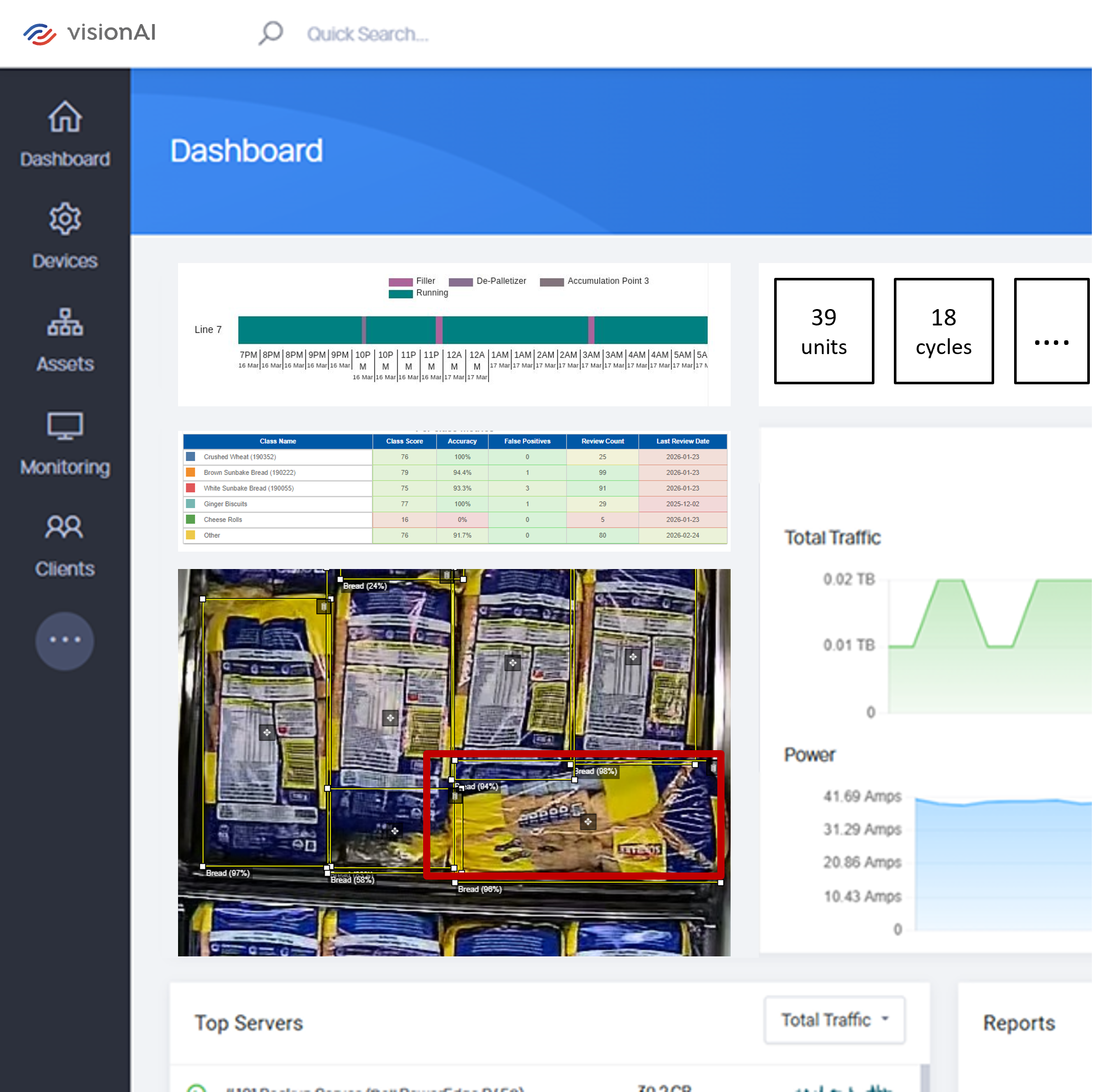 Dashboard with data and product images