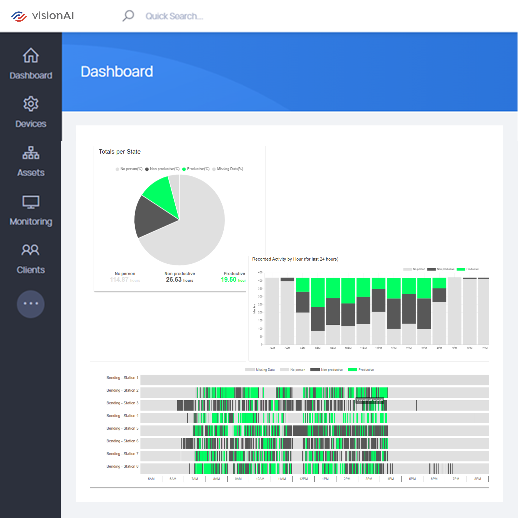 Data visualization dashboard with charts