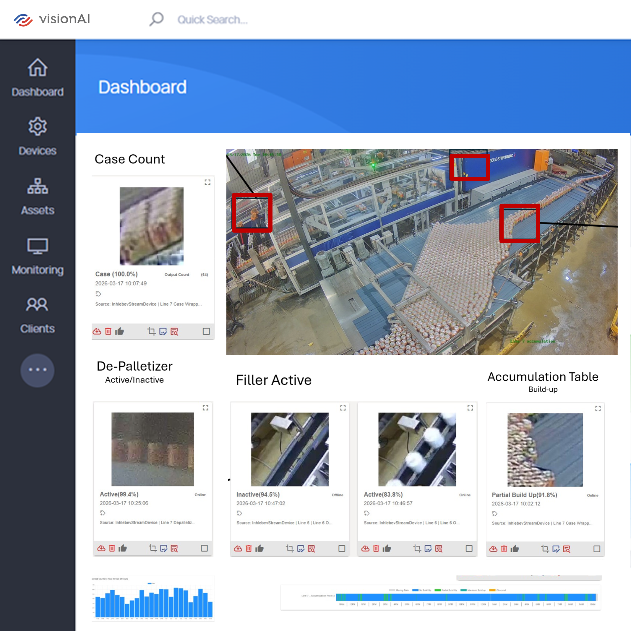 Dashboard displaying production metrics and statuses